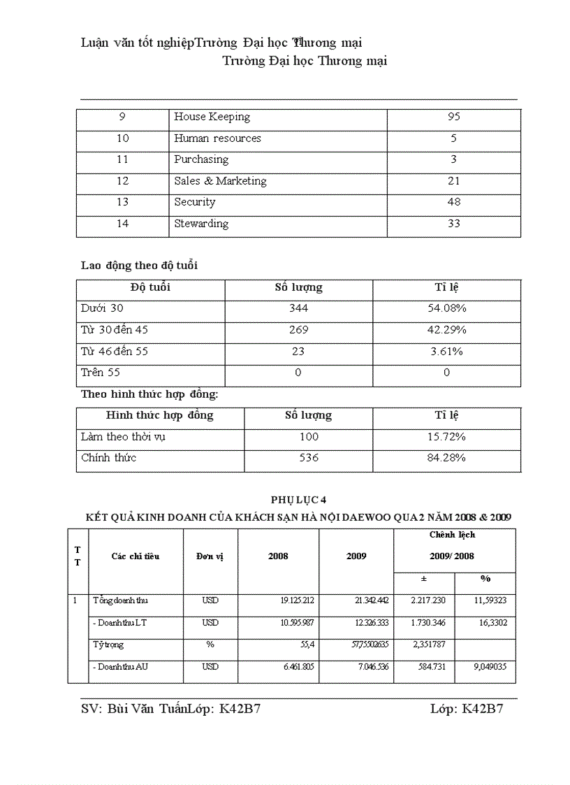 image for page Quản trị nghiệp vụ phục vụ tiệc cưới tại khách sạn Hà Nội Daewoo