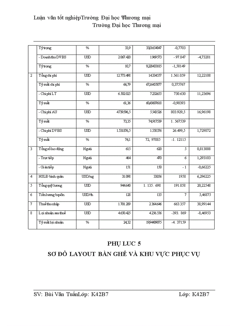 image for page Quản trị nghiệp vụ phục vụ tiệc cưới tại khách sạn Hà Nội Daewoo