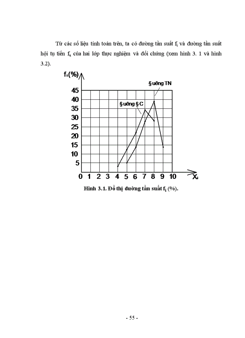 image for page Vận dụng phương pháp dạy học trực quan trong dạy học môn kĩ thuật công nghiệp lớp 11 phổ thông