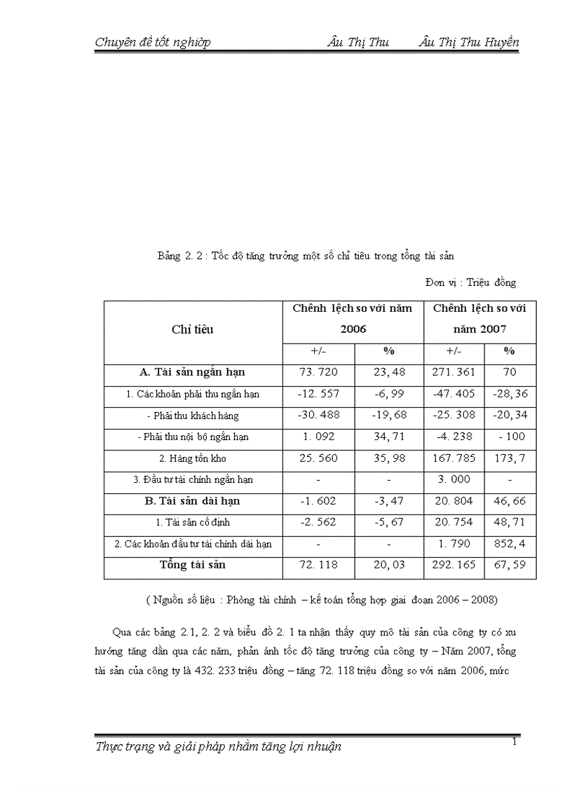 image for page Thực trạng và giải pháp nhằm làm tăng lợi nhuận của công ty cổ phần tư vấn và đầu tư Xây Dựng Việt Nam