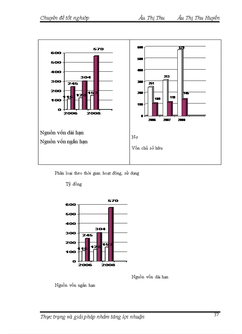 image for page Thực trạng và giải pháp nhằm làm tăng lợi nhuận của công ty cổ phần tư vấn và đầu tư Xây Dựng Việt Nam