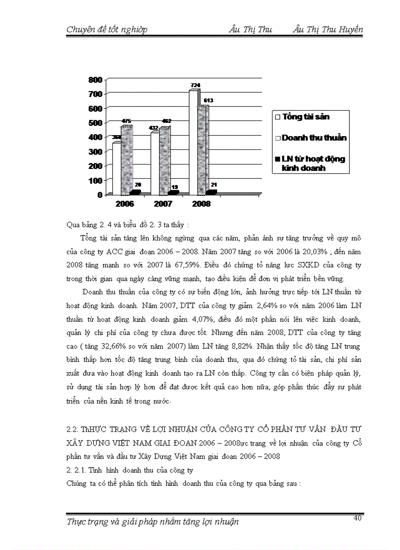 image for page Thực trạng và giải pháp nhằm làm tăng lợi nhuận của công ty cổ phần tư vấn và đầu tư Xây Dựng Việt Nam
