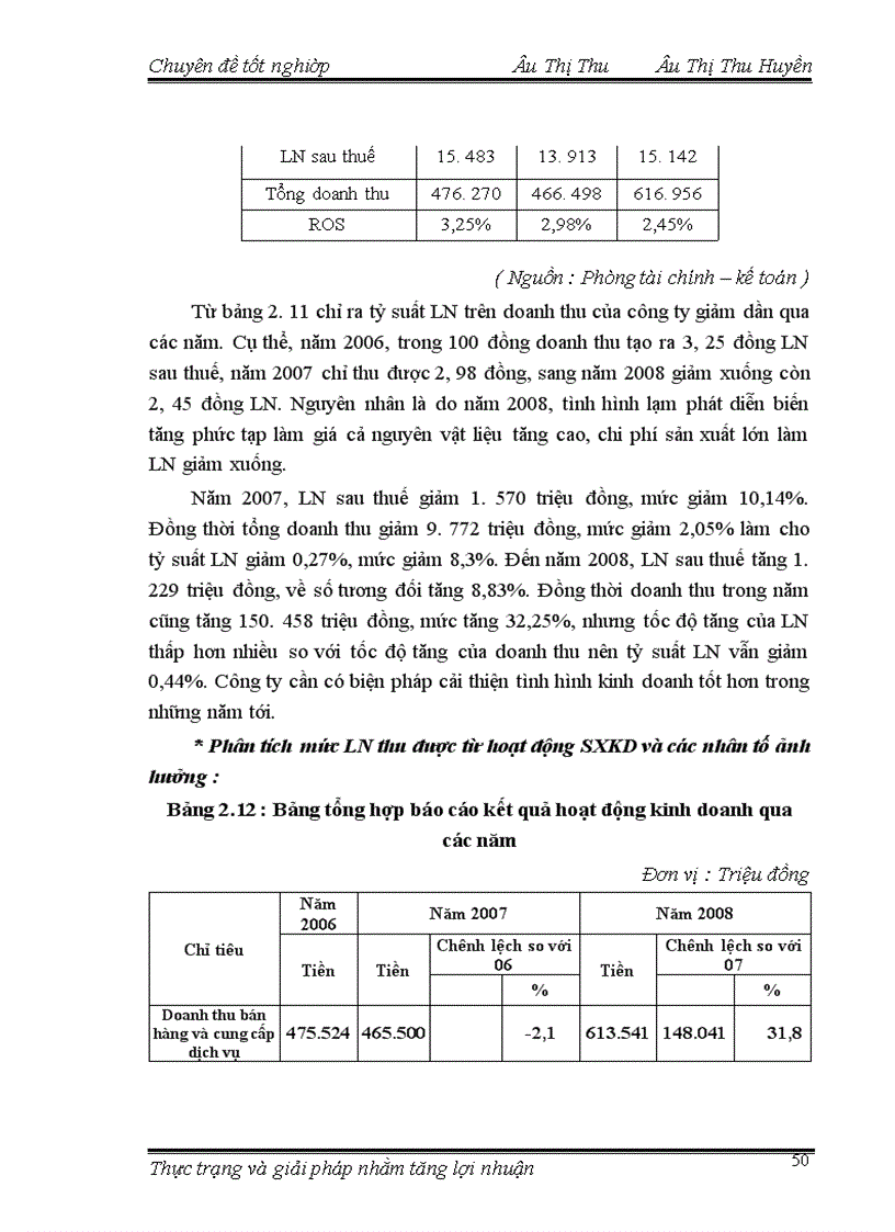 image for page Thực trạng và giải pháp nhằm làm tăng lợi nhuận của công ty cổ phần tư vấn và đầu tư Xây Dựng Việt Nam