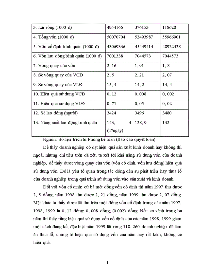 image for page Đánh giá hiệu quả sản xuất kinh doanh ở Công ty than Mạo Khê