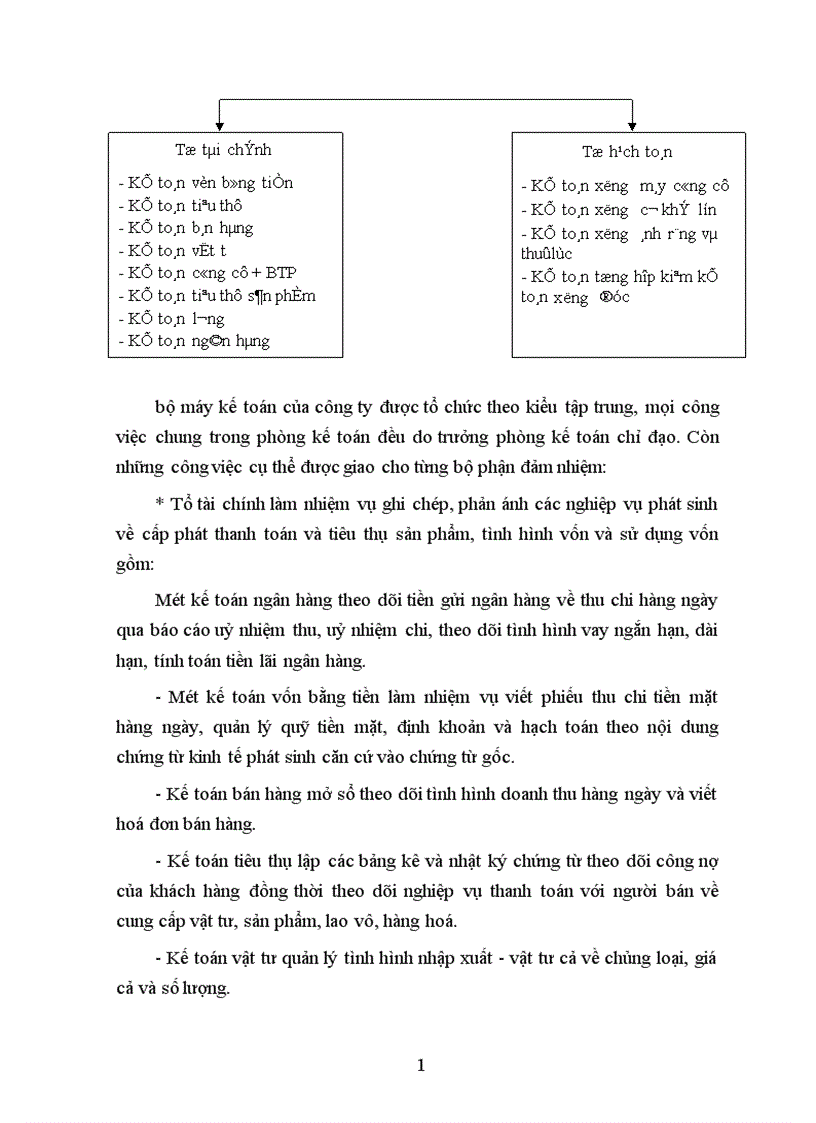 image for page Công tác tổ chức lao động tiền lương 1