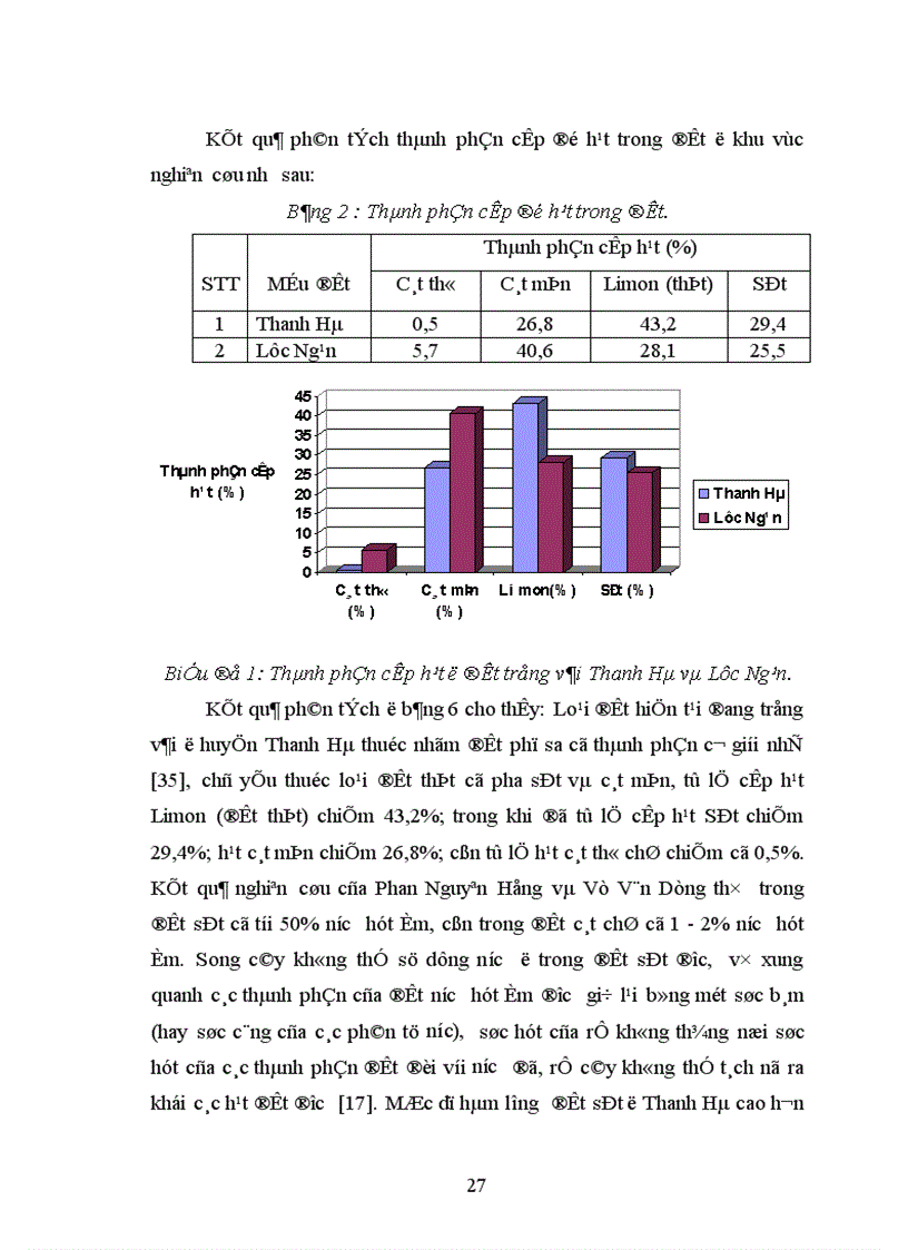 image for page Nghiên cứu ảnh hưởng của một số nhân tố sinh thái tới năng suất và chất lượng của cây vải thiều litchichinensis Sonn 1