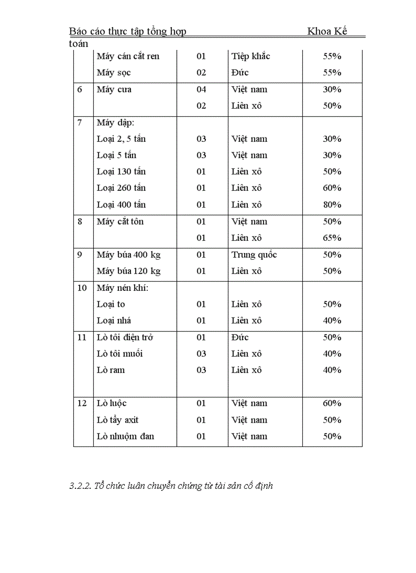 image for page Báo cáo tổng hợp về Công ty Cổ phần Dụng cụ số 1