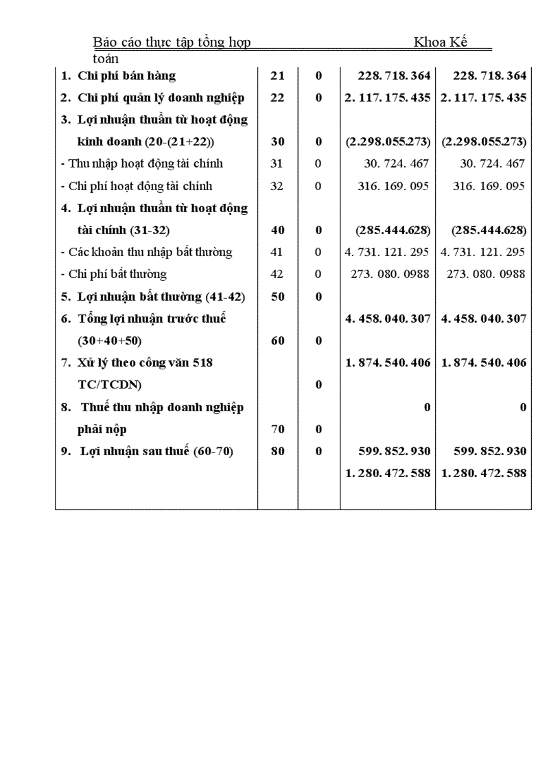 image for page Báo cáo tổng hợp về Công ty Cổ phần Dụng cụ số 1