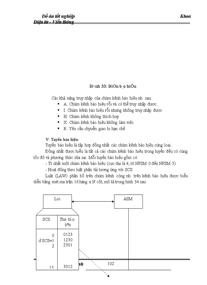 image for page Phân tích nhiệm vụ các khối chức năng của tổng đài SPC