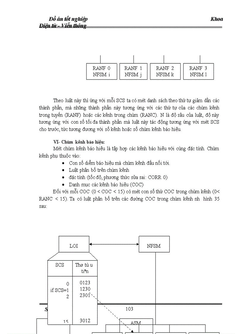 image for page Phân tích nhiệm vụ các khối chức năng của tổng đài SPC