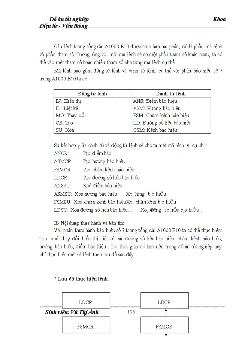 image for page Phân tích nhiệm vụ các khối chức năng của tổng đài SPC