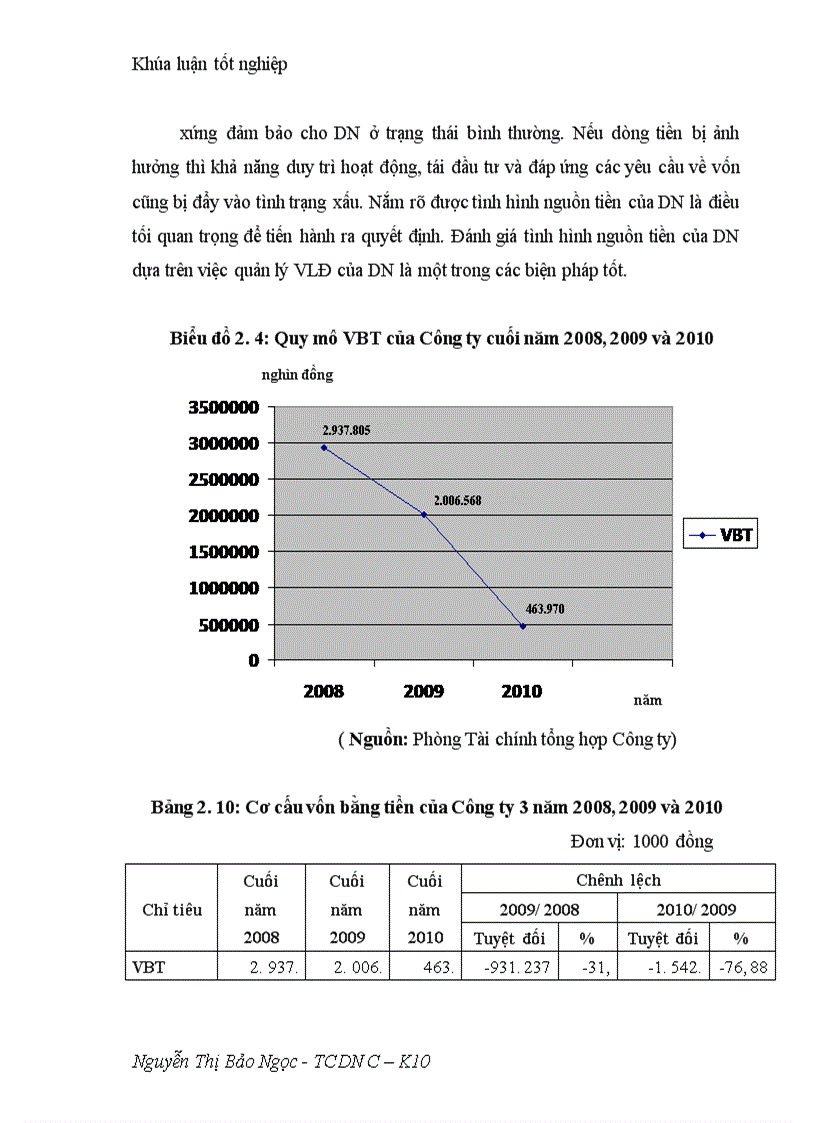 image for page Giải pháp nhằm nâng cao hiệu quả sử dụng vốn lưu động tại Công ty cổ phần Phát triển kỹ thuật và đầu tư 1