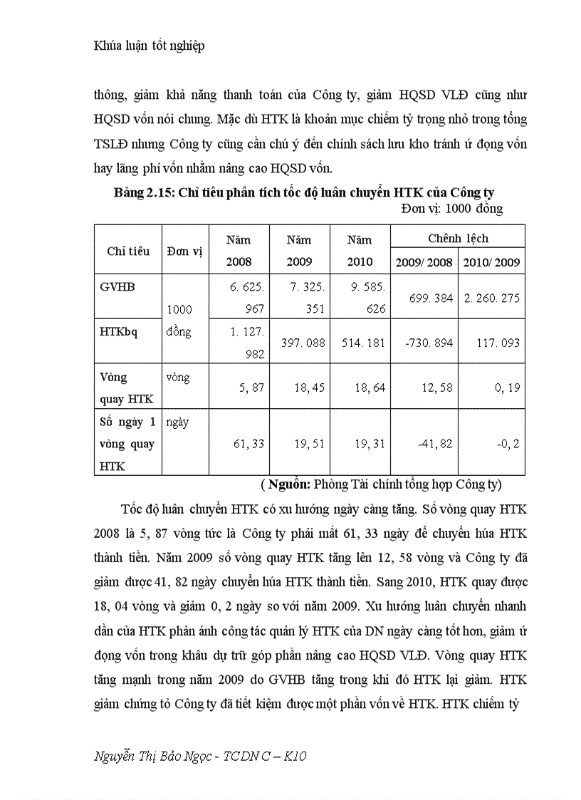 image for page Giải pháp nhằm nâng cao hiệu quả sử dụng vốn lưu động tại Công ty cổ phần Phát triển kỹ thuật và đầu tư 1