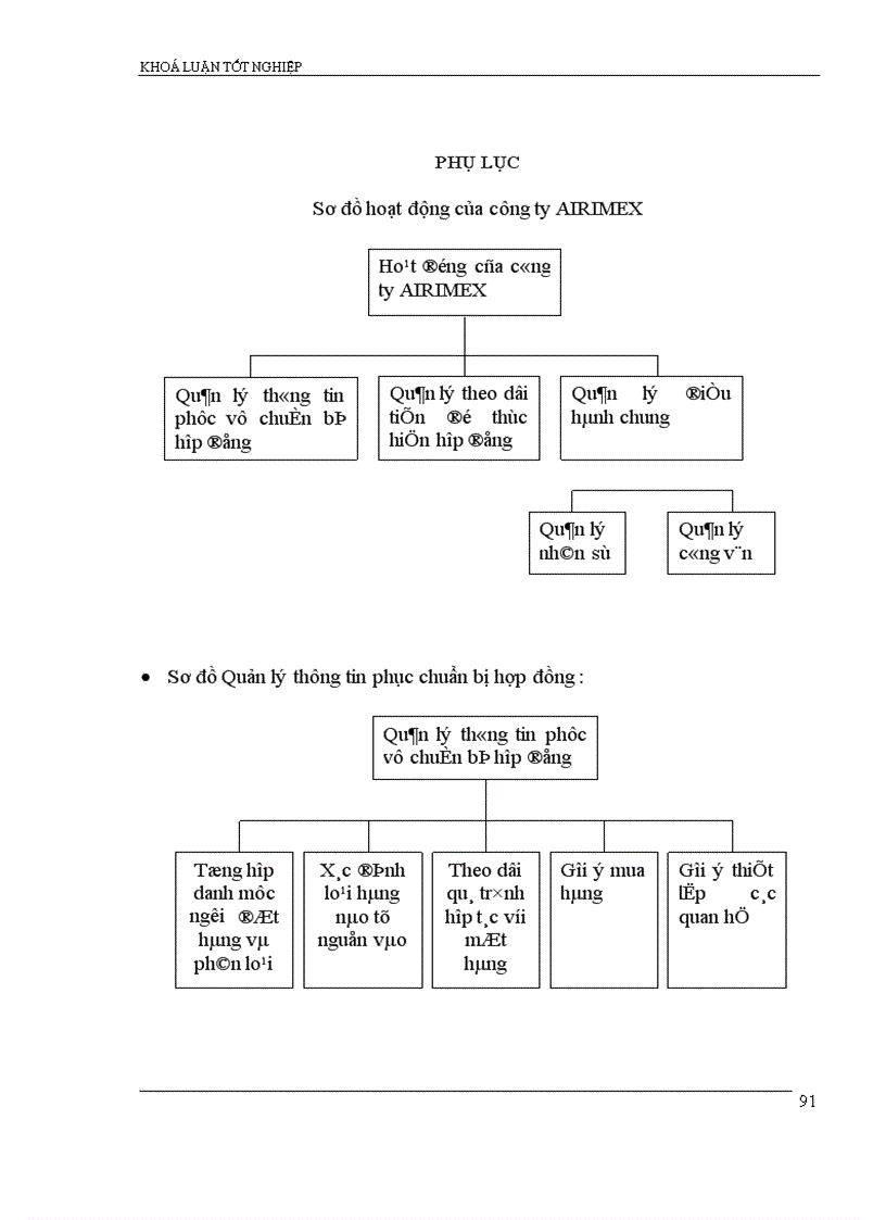 image for page Một số biện pháp cải tiến quy trình nhập khẩu hàng hoá của công ty xuất nhập khẩu hàng không AIRIMEX