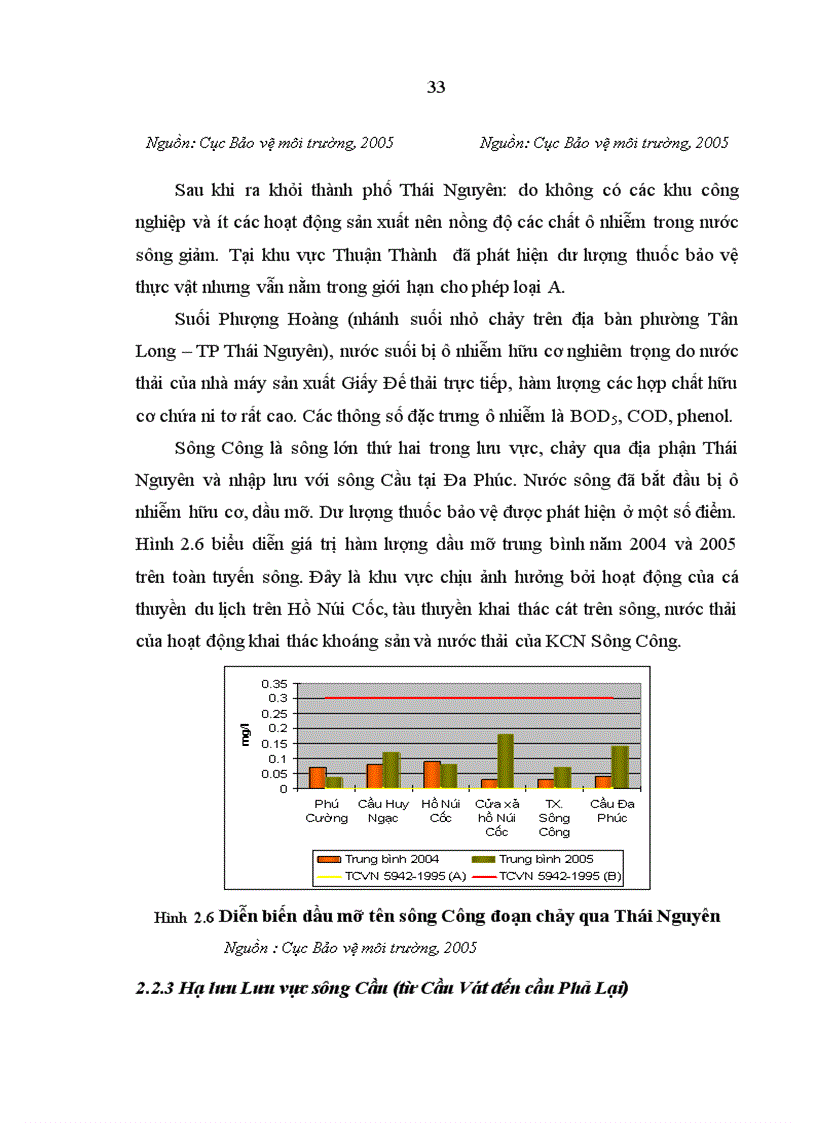 image for page Đánh giá quản lý tài nguyên nước mặt trong hệ thống quản lý tổng hợp lưu vực sông 1