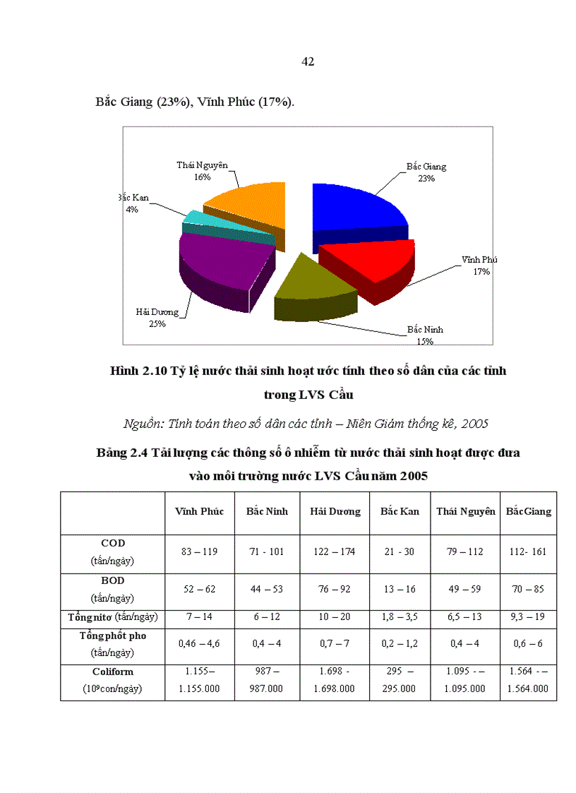 image for page Đánh giá quản lý tài nguyên nước mặt trong hệ thống quản lý tổng hợp lưu vực sông 1
