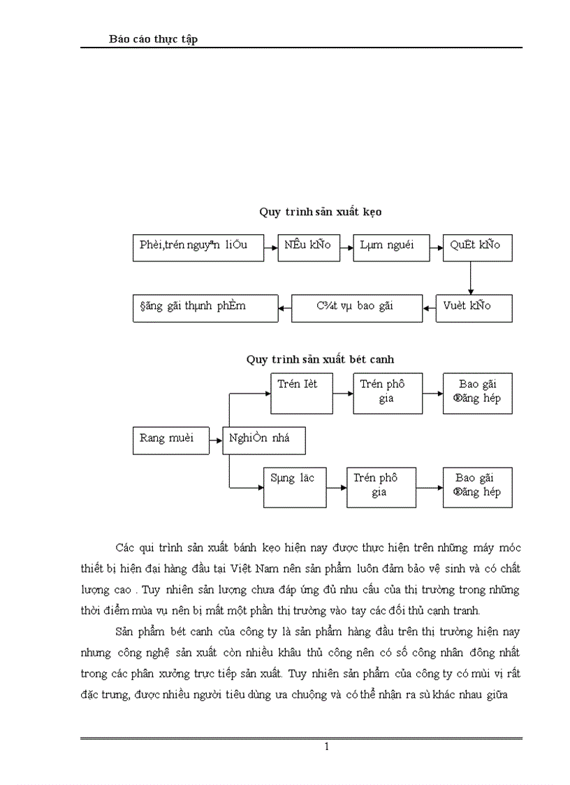 image for page Hoạt động sản xuất kinh doanh của Công ty bánh kẹo Hải Châu trong thời gian vừa qua