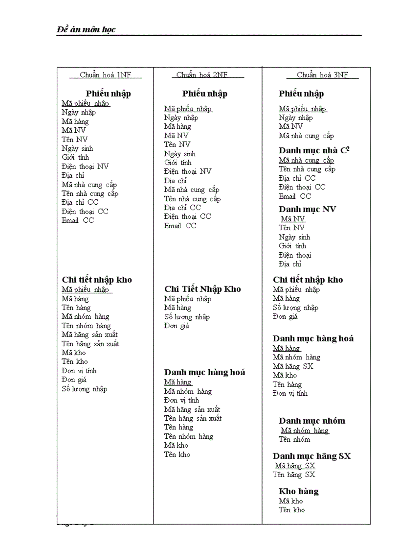 image for page Đề án môn học Phân tích và thiết kế hệ thống thông tin quản lý kho