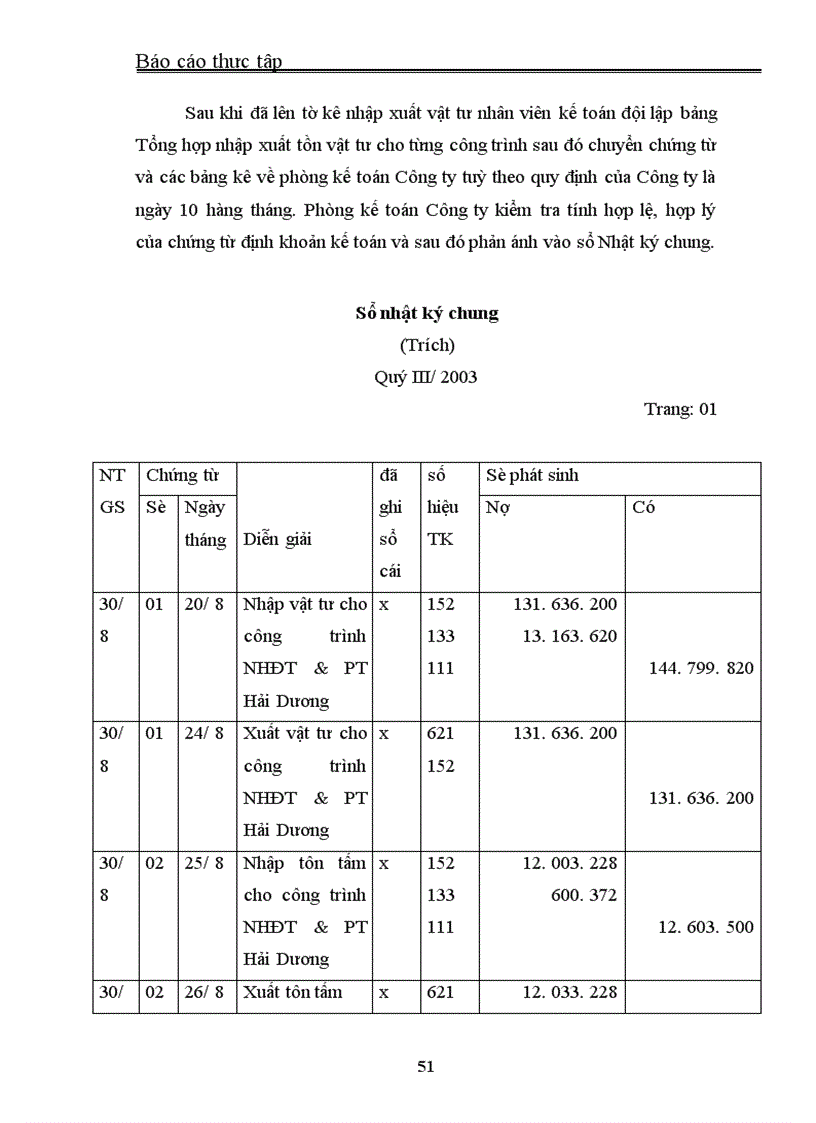 image for page Thực trạng tổ chức hạch toán kế toán tại Xí nghiệp Xây dựng và phát triển nông thôn Công ty Bê tông Xây dựng Hà Nội 1
