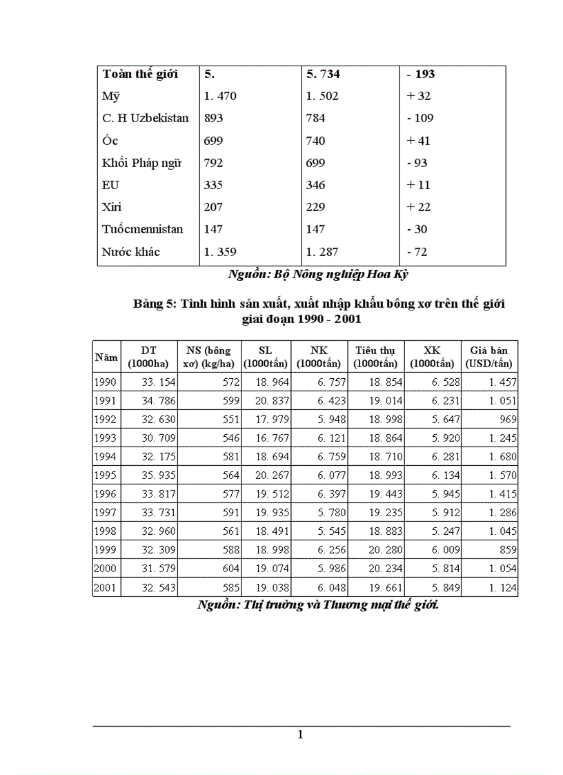 image for page Giải pháp phát triển nguyên liệu bông đáp ứng nhu cầu ngành dệt may Việt Nam đến năm 2010 1