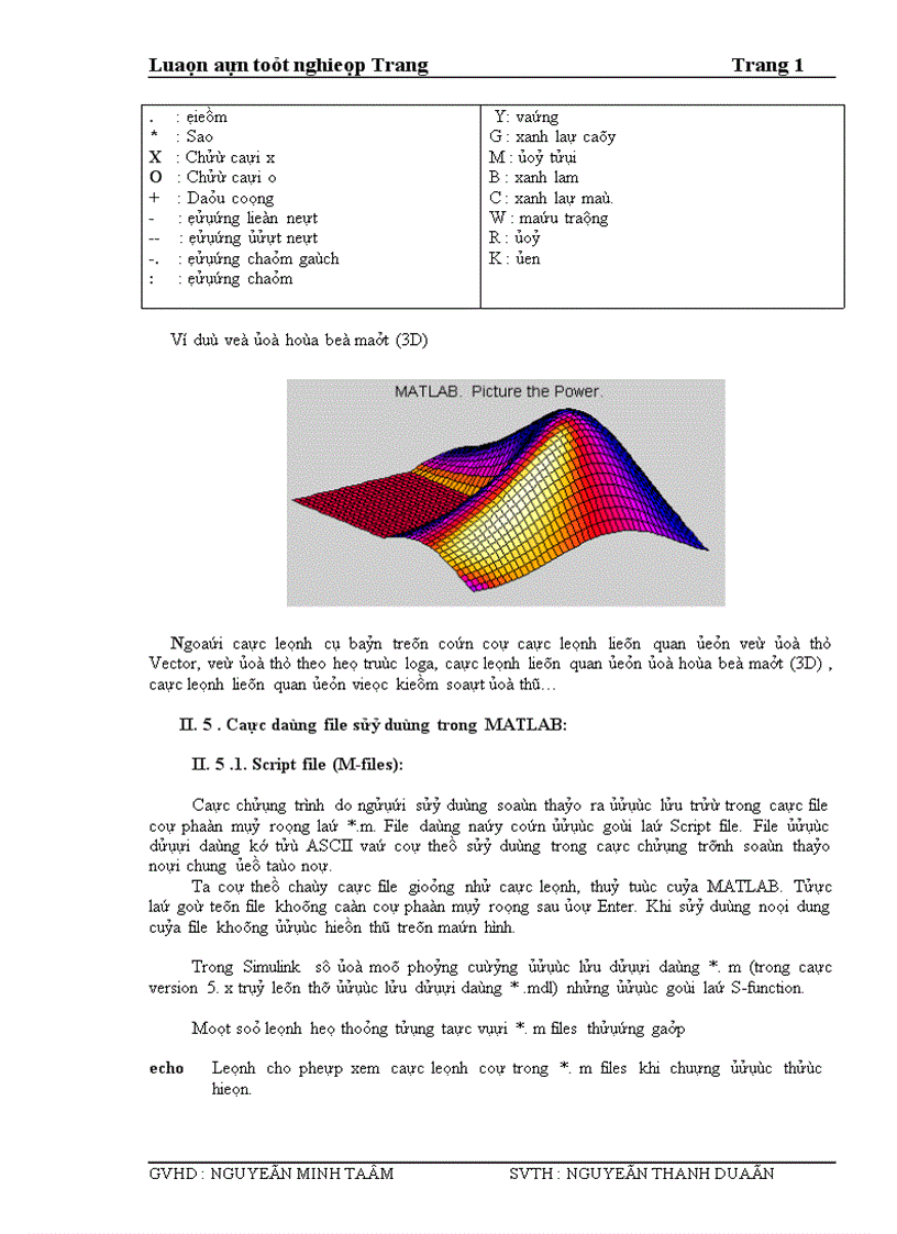 image for page Khảo sát tín hiệu điều chế dùng Matlab 1