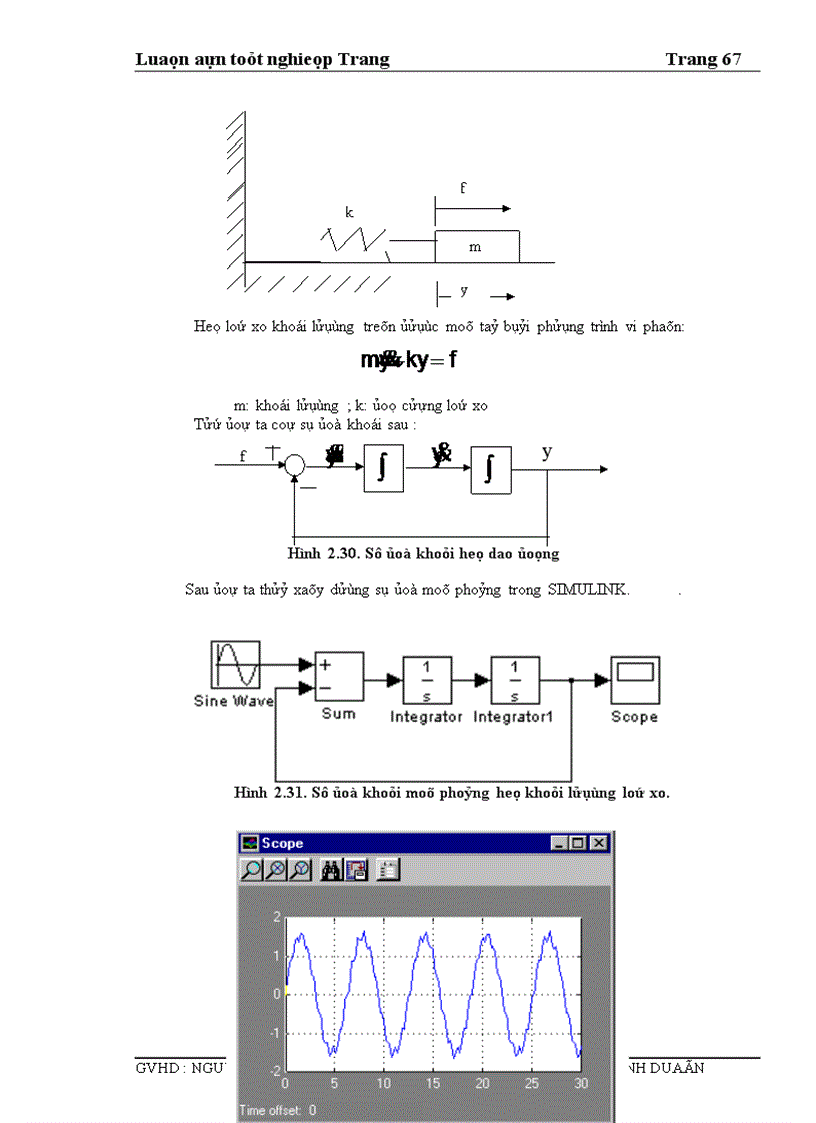 image for page Khảo sát tín hiệu điều chế dùng Matlab 1