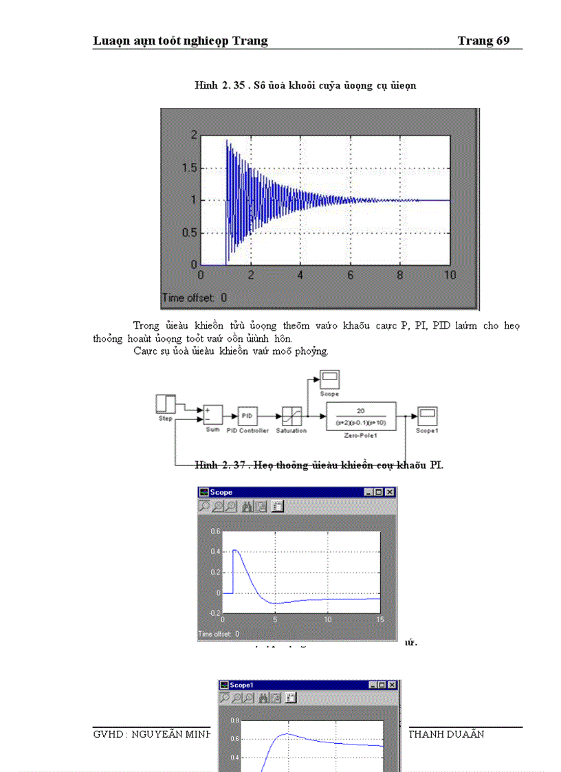 image for page Khảo sát tín hiệu điều chế dùng Matlab 1