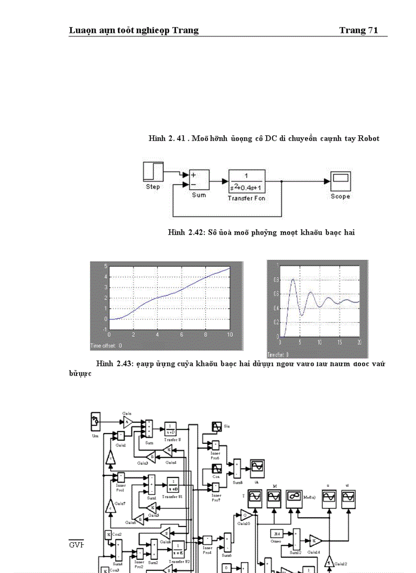 image for page Khảo sát tín hiệu điều chế dùng Matlab 1