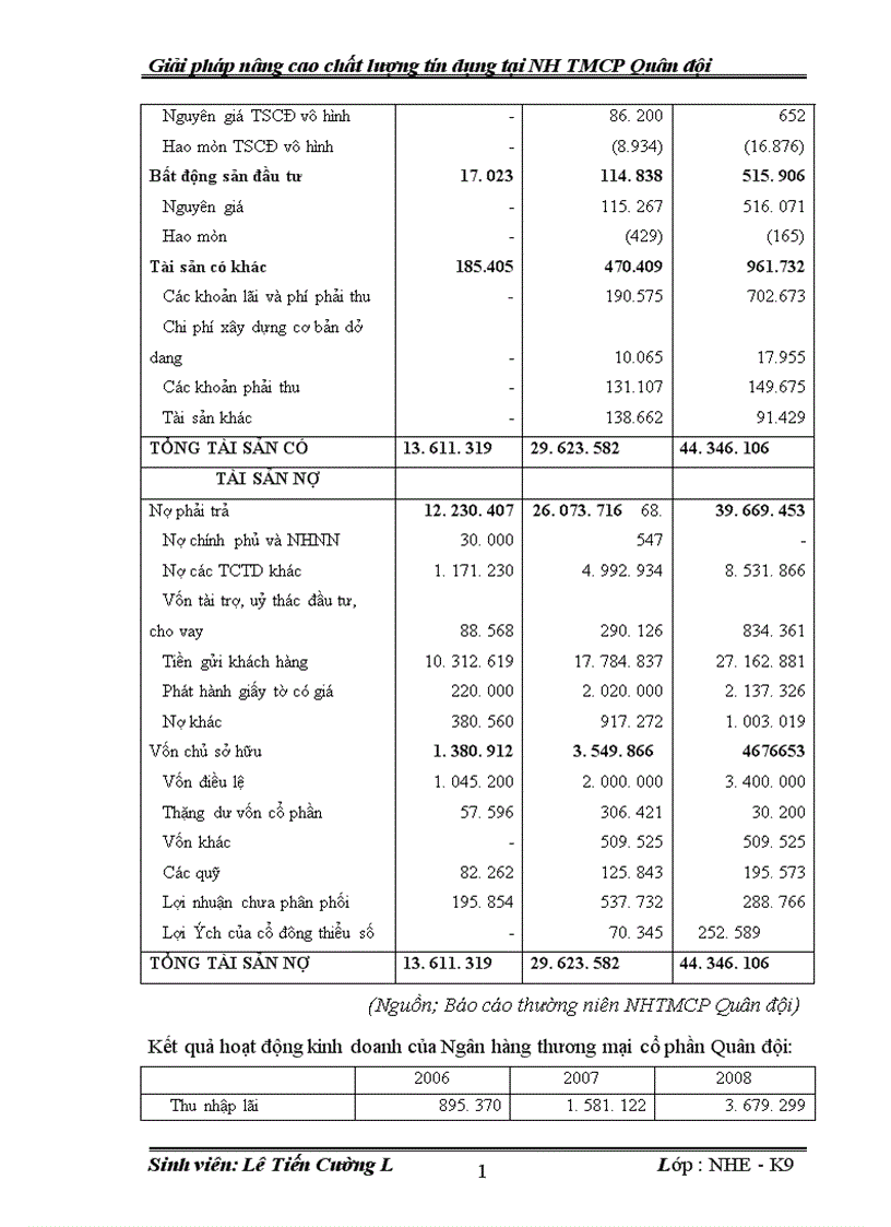 image for page Giải pháp nâng cao chất lượng tín dụng tại Ngân hàng thương mại cổ phần Quân đội 1