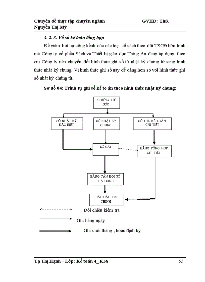 image for page Hoàn thiện kế toán tài sản cố định hữu hình tại Công ty cổ phần Sách và Thiết bị giáo dục Tràng An 1