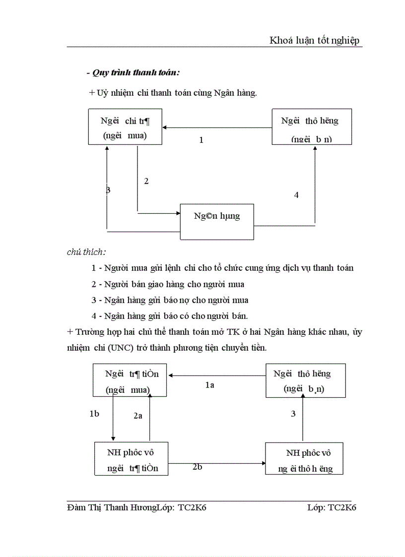 image for page Một số vấn đề về Thanh toán không dùng tiền mặt tại NHĐT PT Cao Bằng Thực trạng và giải pháp