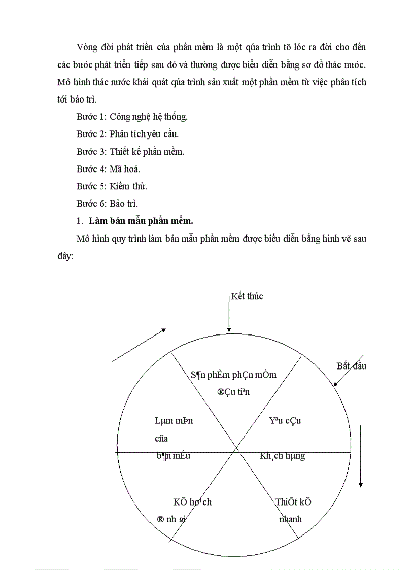 image for page Làm bản mẫu phần mềm 1