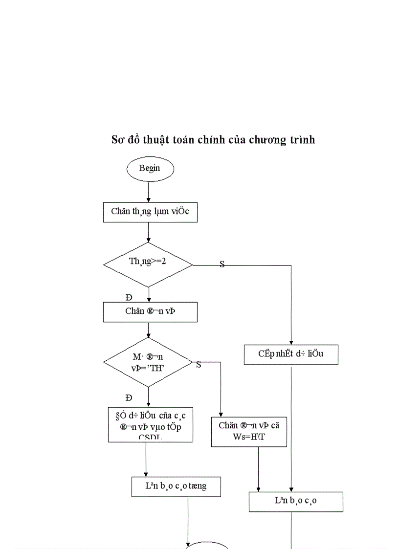 image for page Làm bản mẫu phần mềm 1
