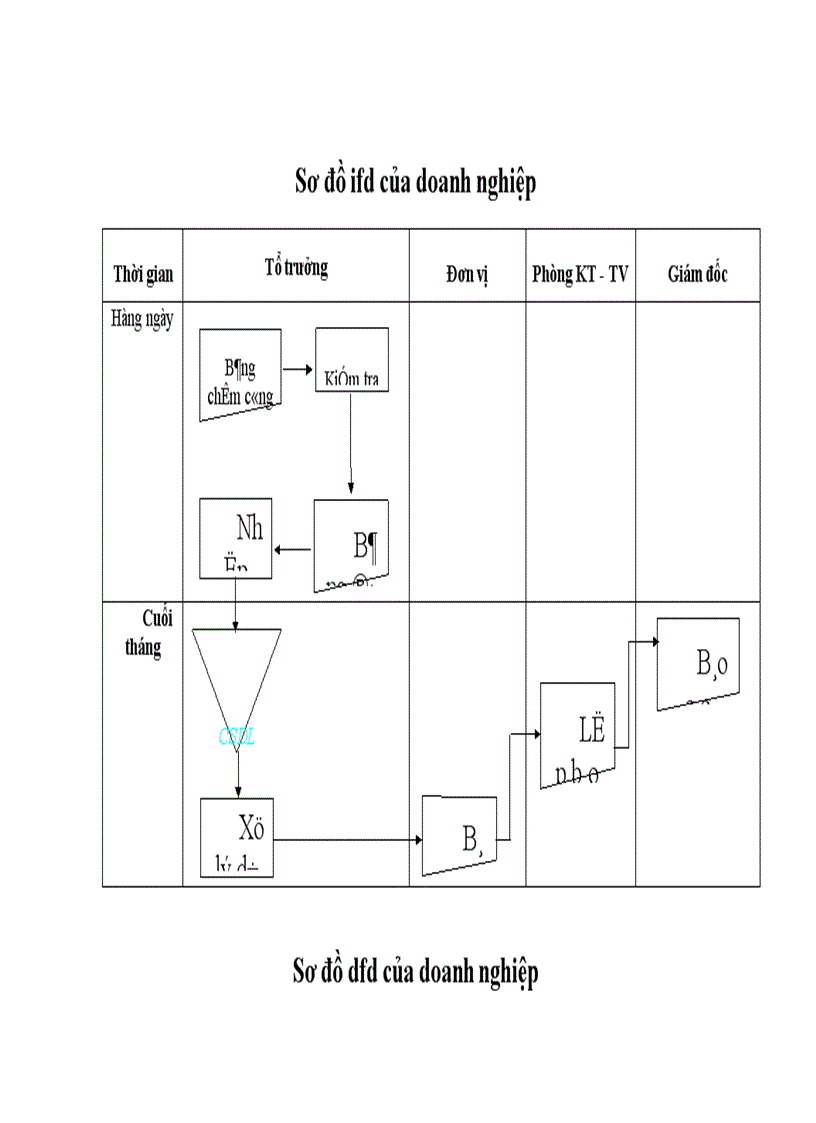 image for page Làm bản mẫu phần mềm 1