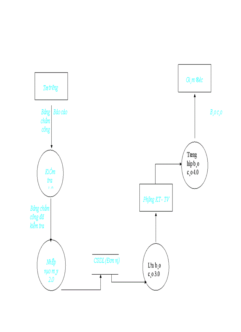 image for page Làm bản mẫu phần mềm 1