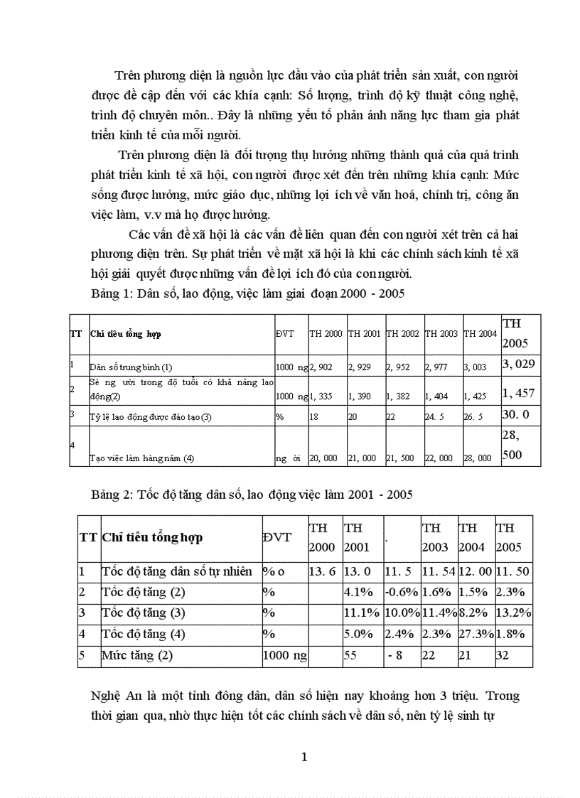 image for page Quản lý đầu tư XDCB nguồn vốn ngân sách qua tỉnh Nghệ An