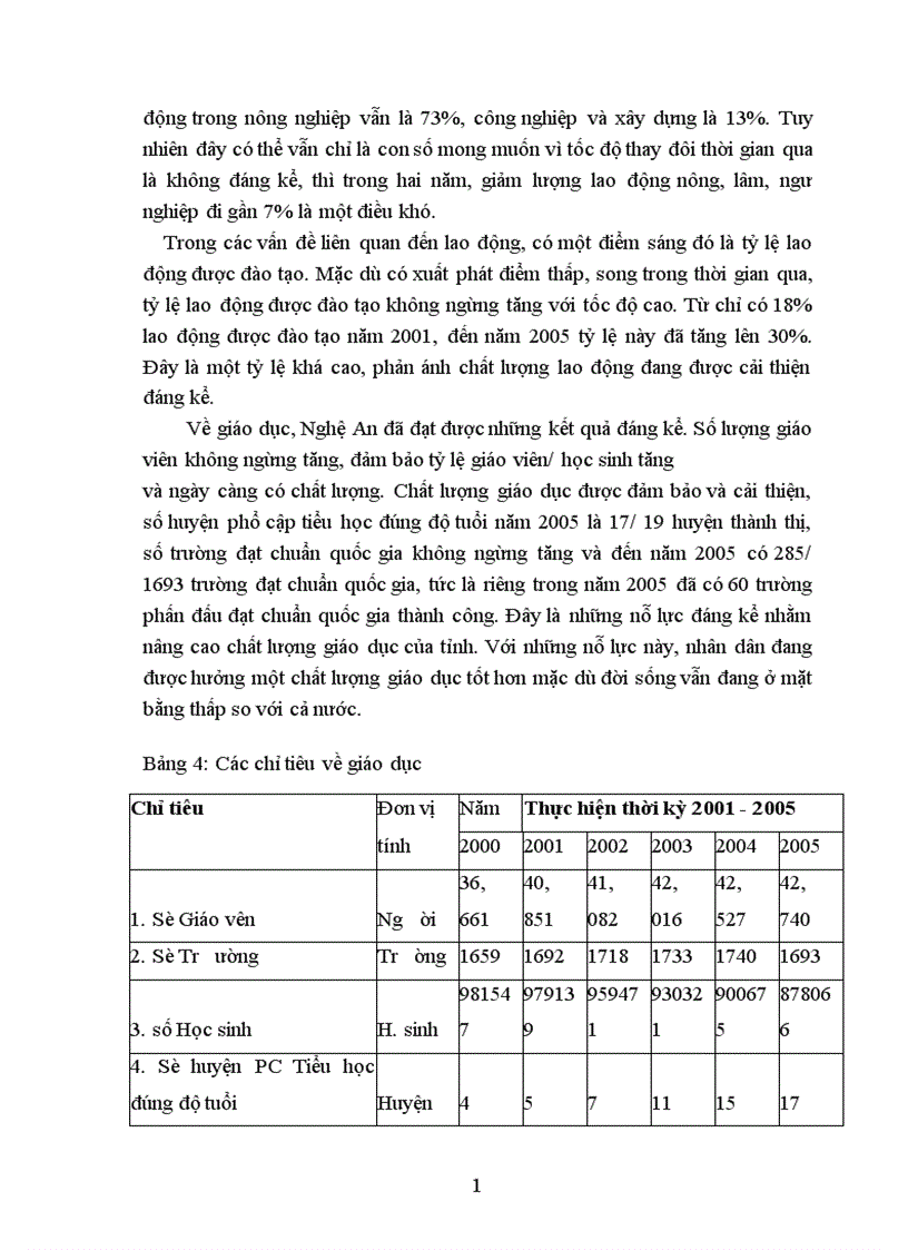 image for page Quản lý đầu tư XDCB nguồn vốn ngân sách qua tỉnh Nghệ An