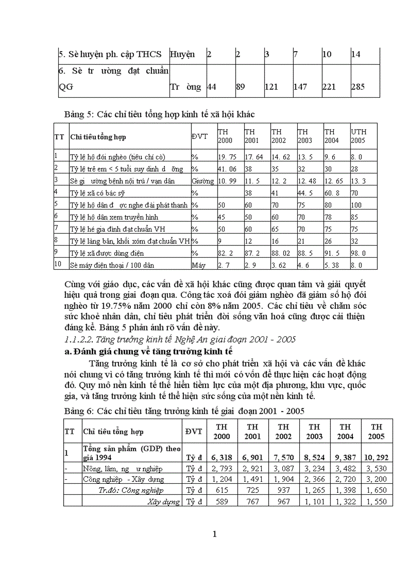 image for page Quản lý đầu tư XDCB nguồn vốn ngân sách qua tỉnh Nghệ An