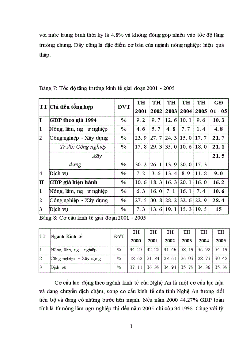 image for page Quản lý đầu tư XDCB nguồn vốn ngân sách qua tỉnh Nghệ An