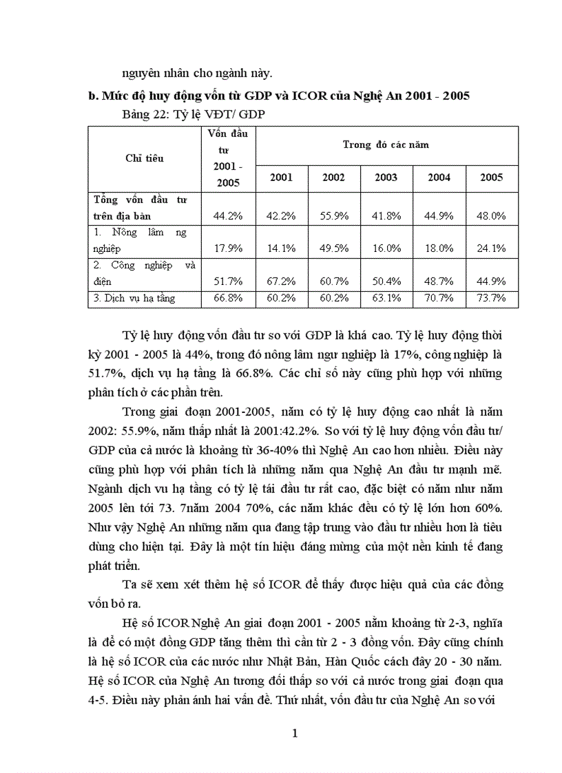 image for page Quản lý đầu tư XDCB nguồn vốn ngân sách qua tỉnh Nghệ An
