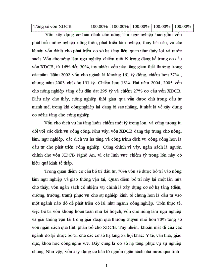 image for page Quản lý đầu tư XDCB nguồn vốn ngân sách qua tỉnh Nghệ An