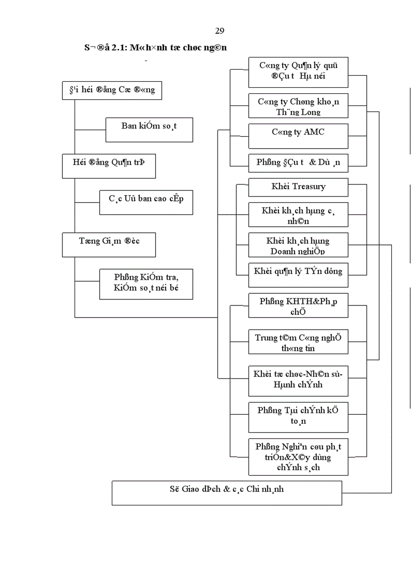 image for page Giải pháp nâng cao hiệu quả sử dụng vốn tại Ngân hàng Thương mại Cổ phần Quân đội 1
