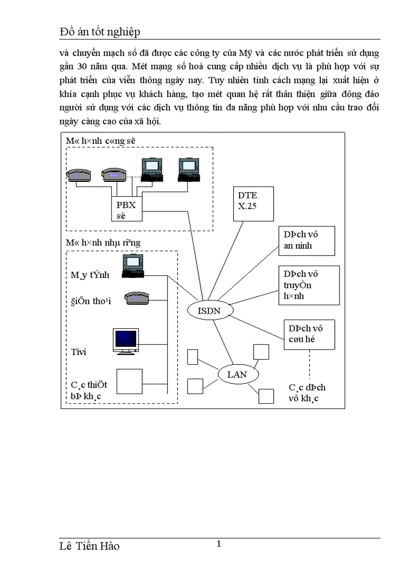 image for page Một số thiết bị mạng 1