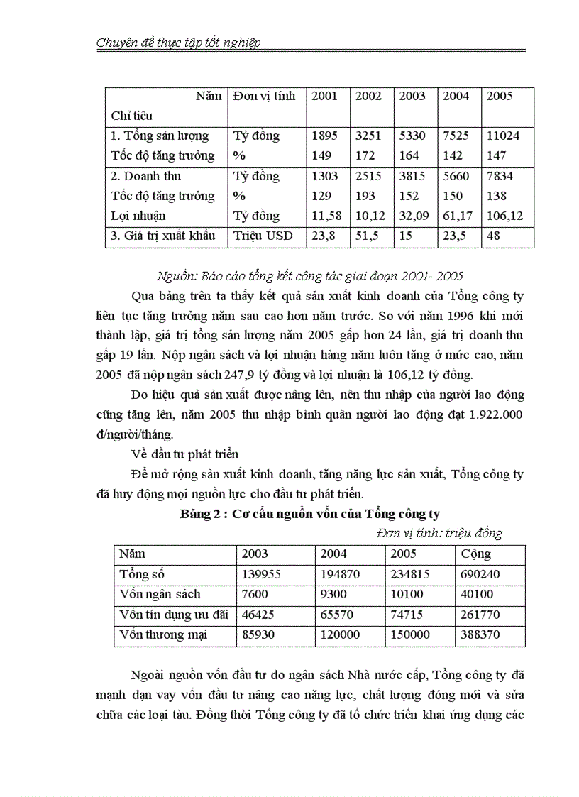 image for page Hoàn thiện công tác đào tạo công nhân kỹ thuật tại Tổng công ty Công nghiệp Tàu thủy Việt nam 1