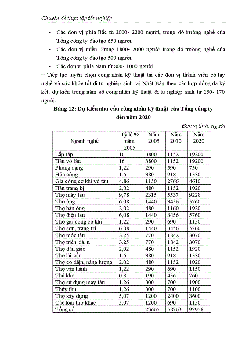image for page Hoàn thiện công tác đào tạo công nhân kỹ thuật tại Tổng công ty Công nghiệp Tàu thủy Việt nam 1