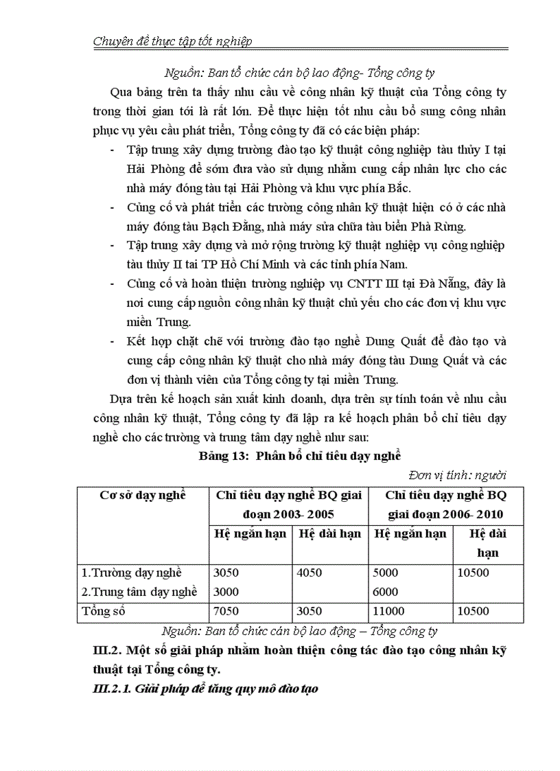image for page Hoàn thiện công tác đào tạo công nhân kỹ thuật tại Tổng công ty Công nghiệp Tàu thủy Việt nam 1