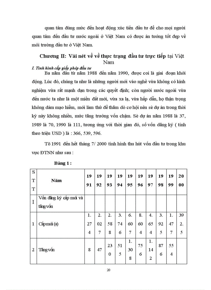image for page Đầu tư trực tiếp nước ngoài tại Việt Nam Vài nét về thực trạng và giải pháp 1