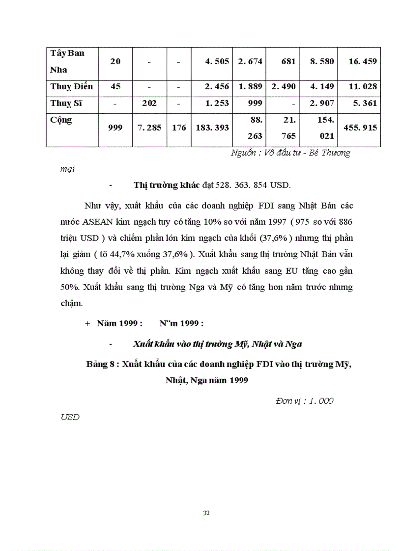 image for page Đầu tư trực tiếp nước ngoài tại Việt Nam Vài nét về thực trạng và giải pháp 1