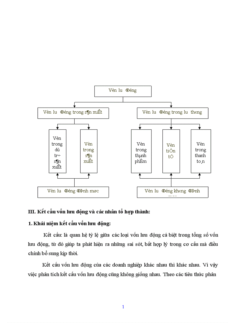 image for page Nghiên cứu tình hình quản lý và sử dụng vốn lưu động tại Công ty cổ phần Chương Dương Hà Nội 1