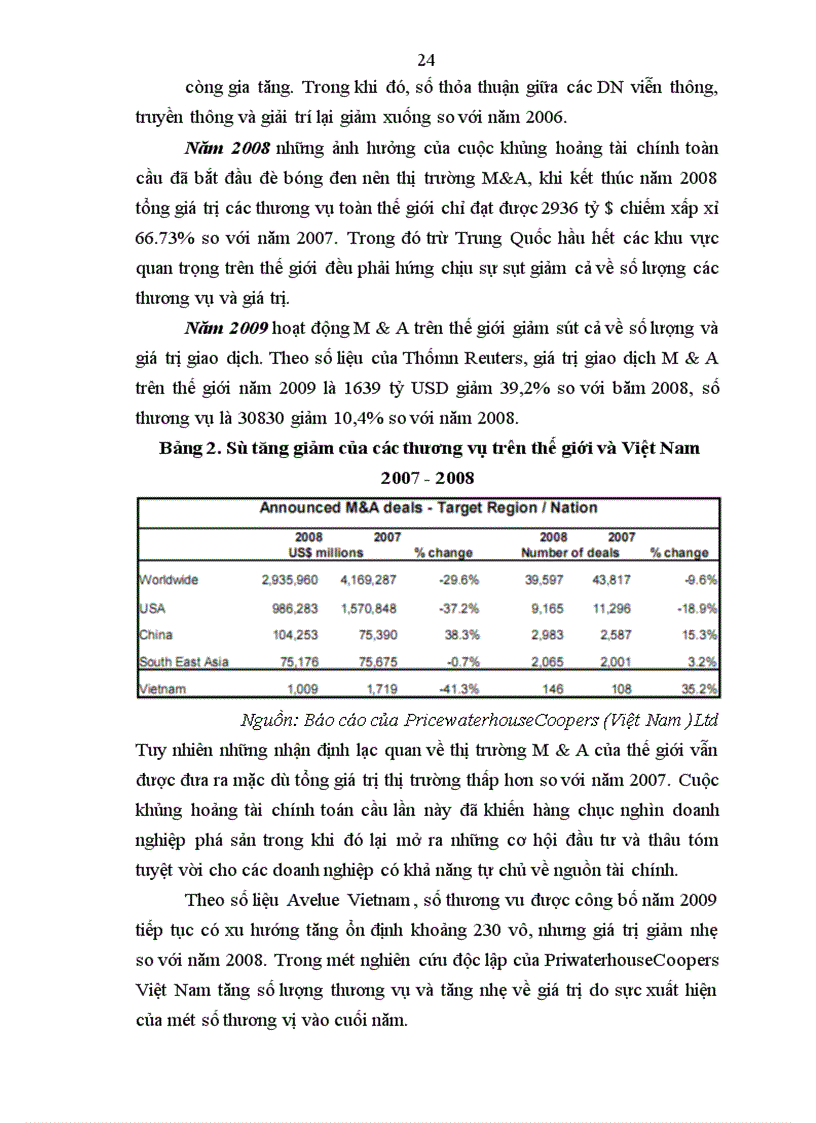 image for page Mua lại và sáp nhập với đầu tư phát triển doanh nghiệp ở Việt Nam